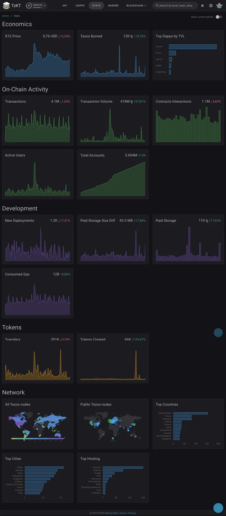 TzKT Stats Screenshot