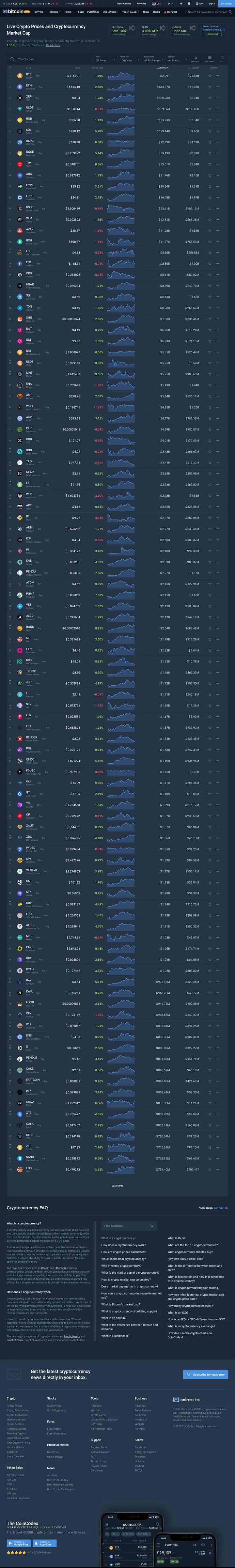 CoinCodex Screenshot