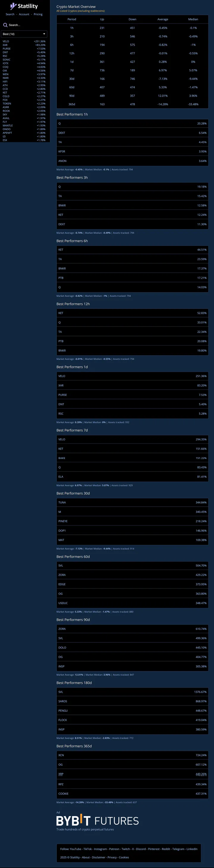 Statility Screenshot