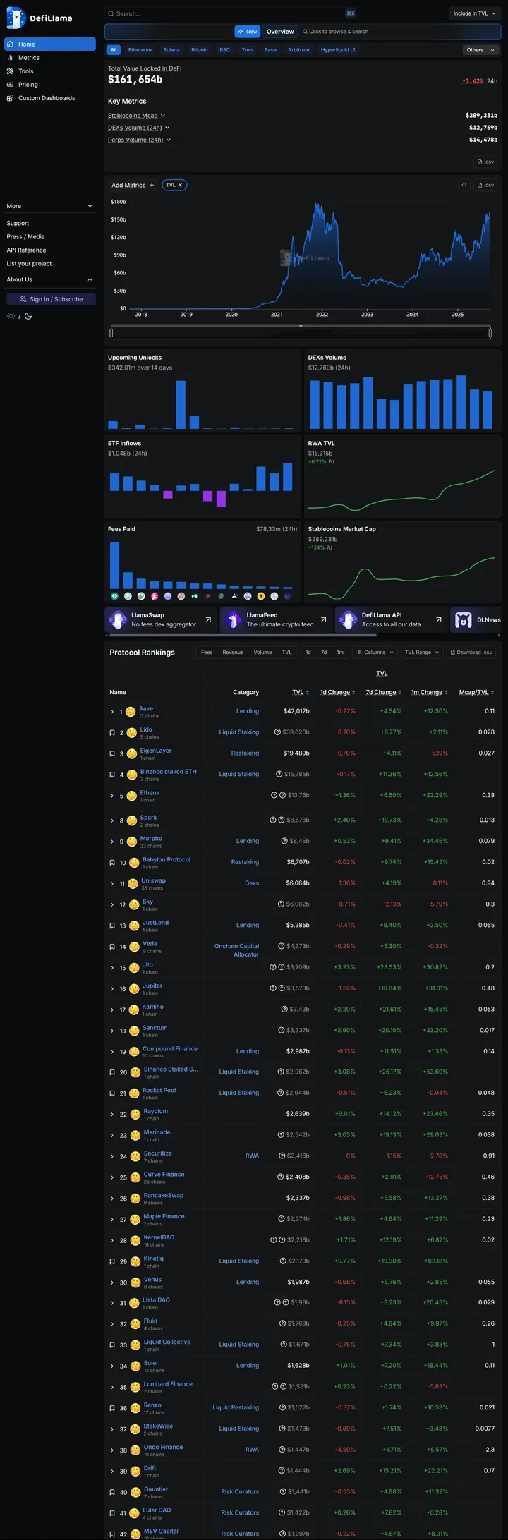 DefiLlama Screenshot