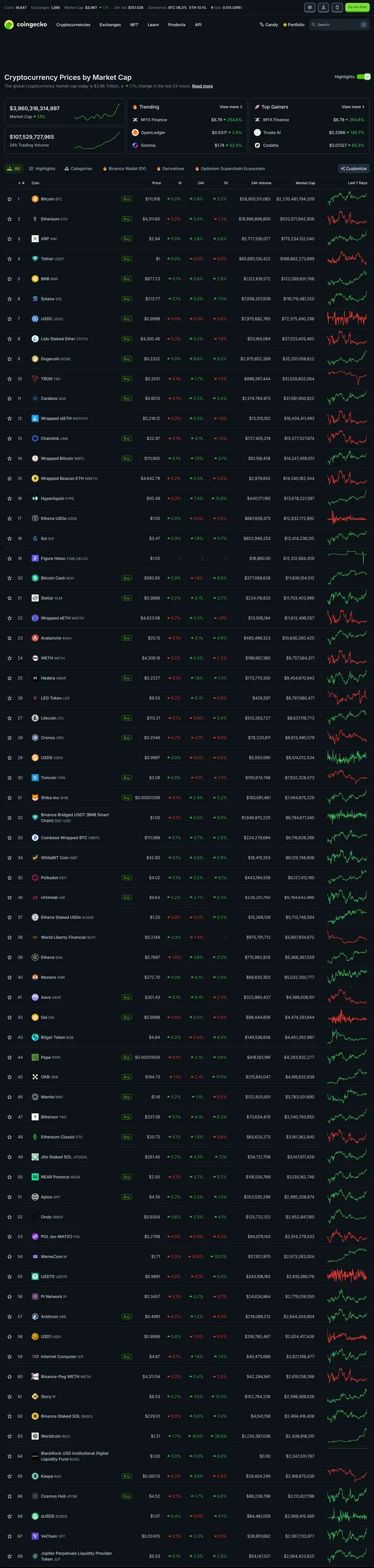 Coingecko Screenshot