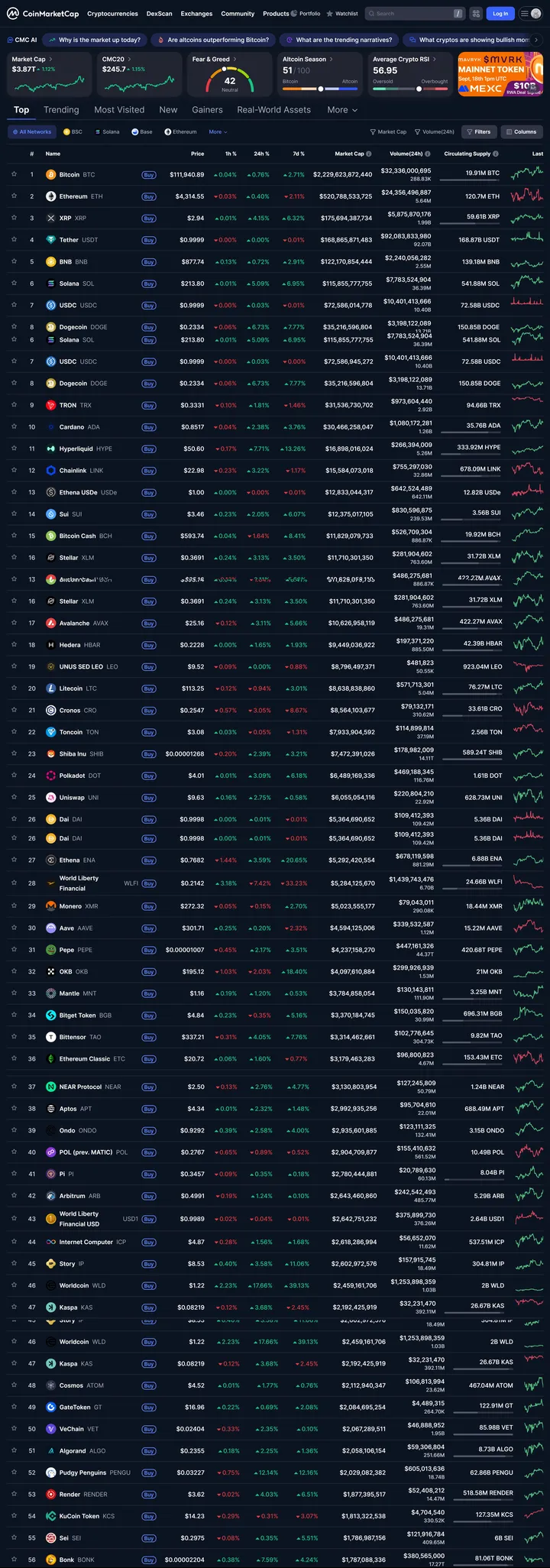 CoinMarketCap Screenshot